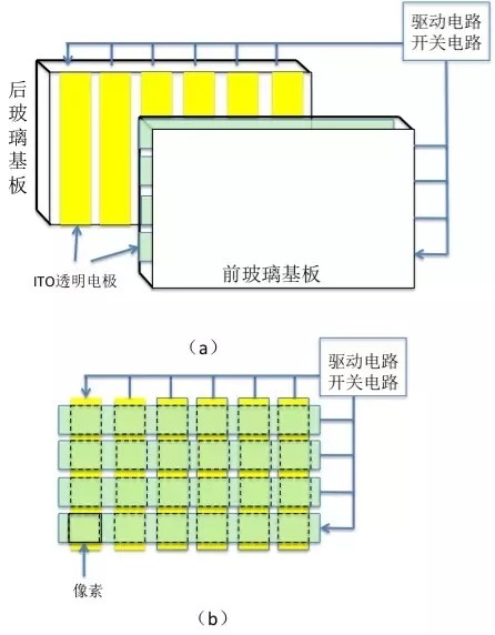 被動(dòng)矩陣式(Passive matrix)