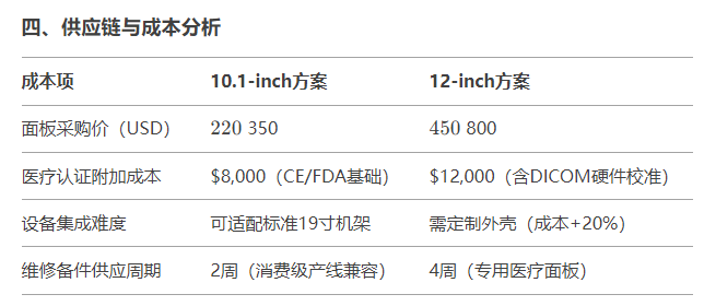 供應(yīng)鏈與成本分析.jpg